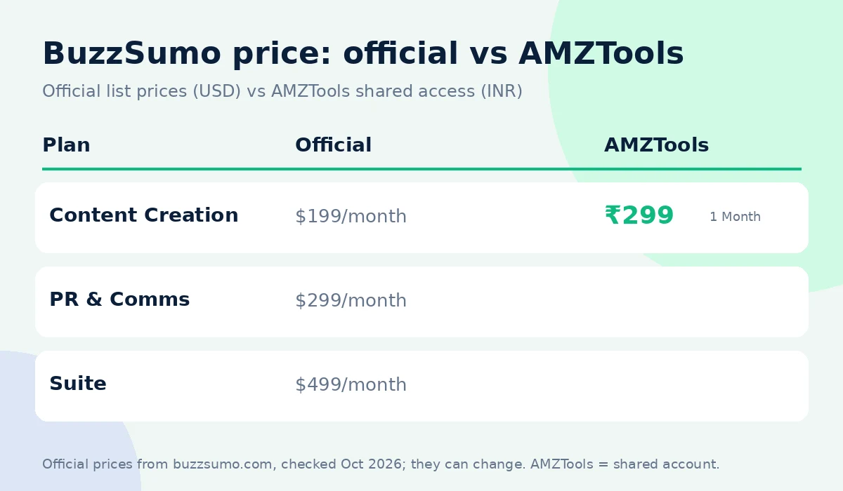 BuzzSumo coupon code alternative: official price vs AMZTools ₹299