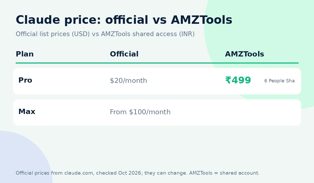 Claude coupon code alternative: official price vs AMZTools ₹499