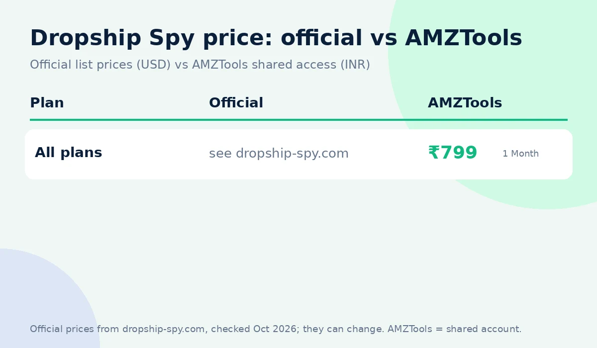 Dropship Spy coupon code alternative: official price vs AMZTools ₹799