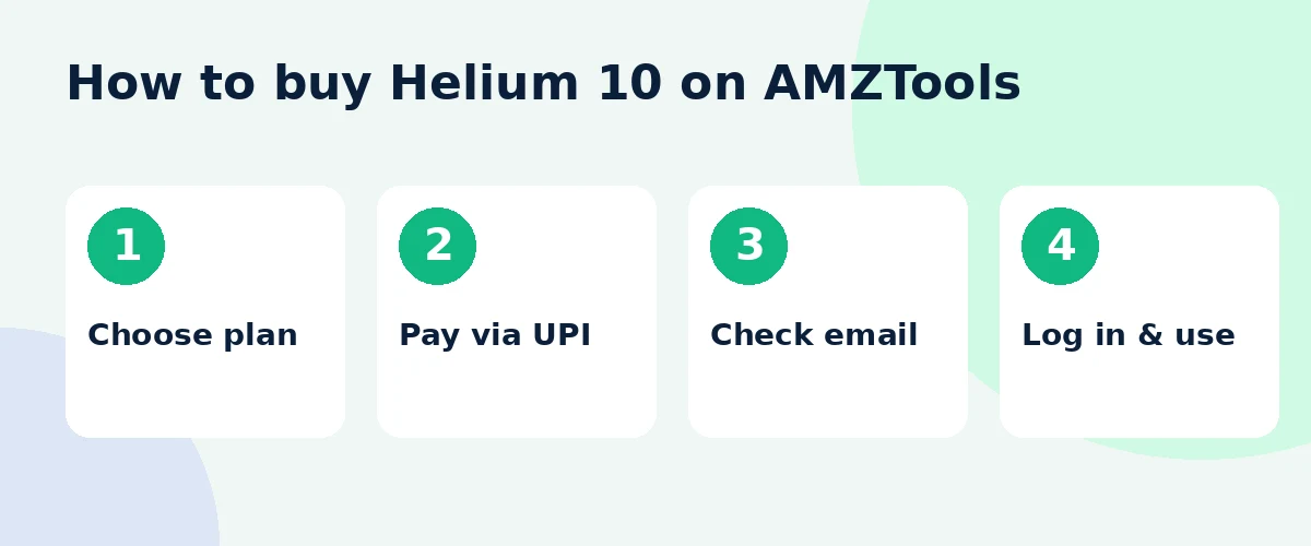 How to buy Helium 10 on AMZTools in 4 steps with UPI