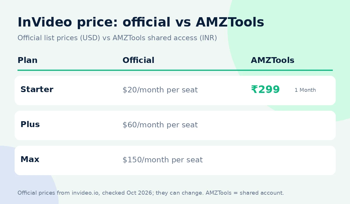 InVideo coupon code alternative: official price vs AMZTools ₹299