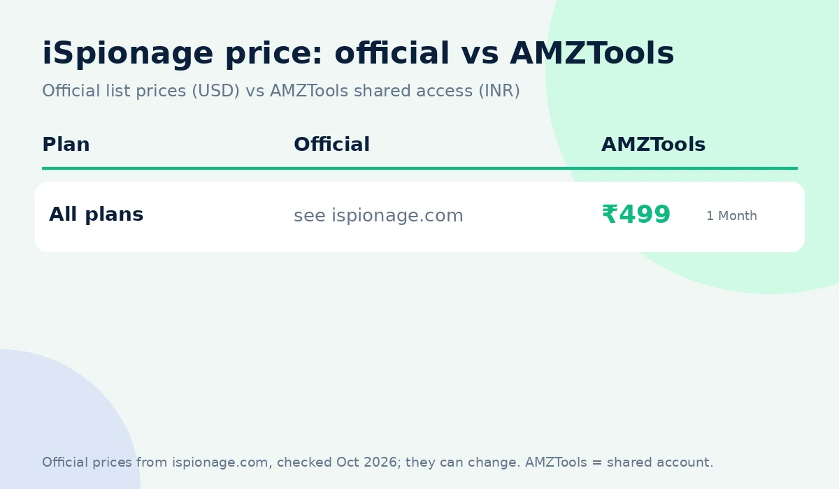 iSpionage coupon code alternative: official price vs AMZTools ₹499