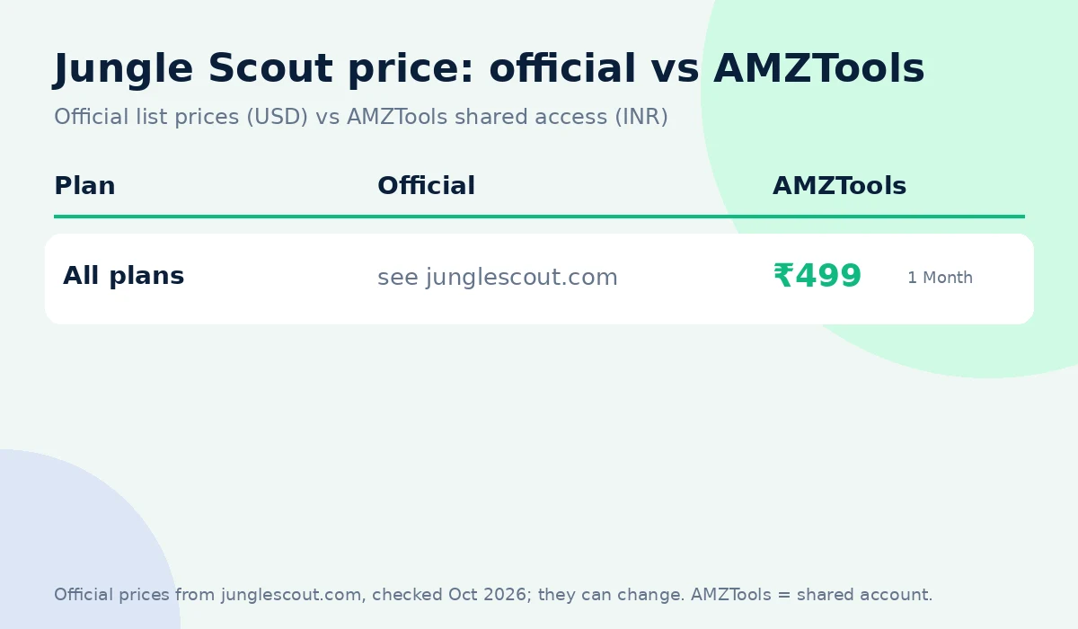 Jungle Scout coupon code alternative: official price vs AMZTools ₹499