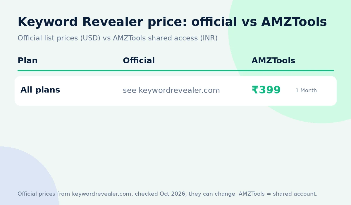 Keyword Revealer coupon code alternative: official price vs AMZTools ₹399