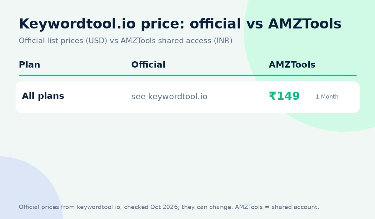Keywordtool.io coupon code alternative: official price vs AMZTools ₹149