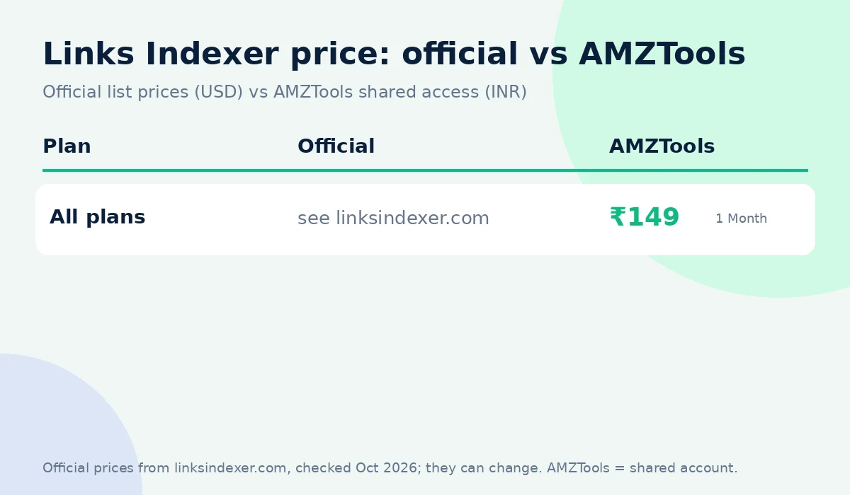 Links Indexer coupon code alternative: official price vs AMZTools ₹149