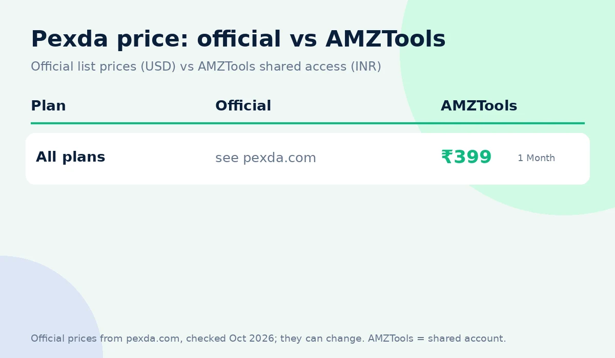 Pexda coupon code alternative: official price vs AMZTools ₹399
