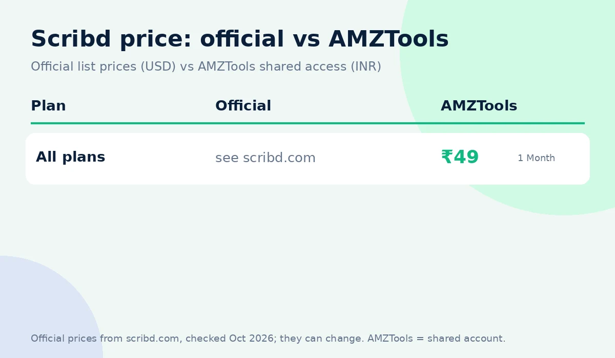 Scribd coupon code alternative: official price vs AMZTools ₹49