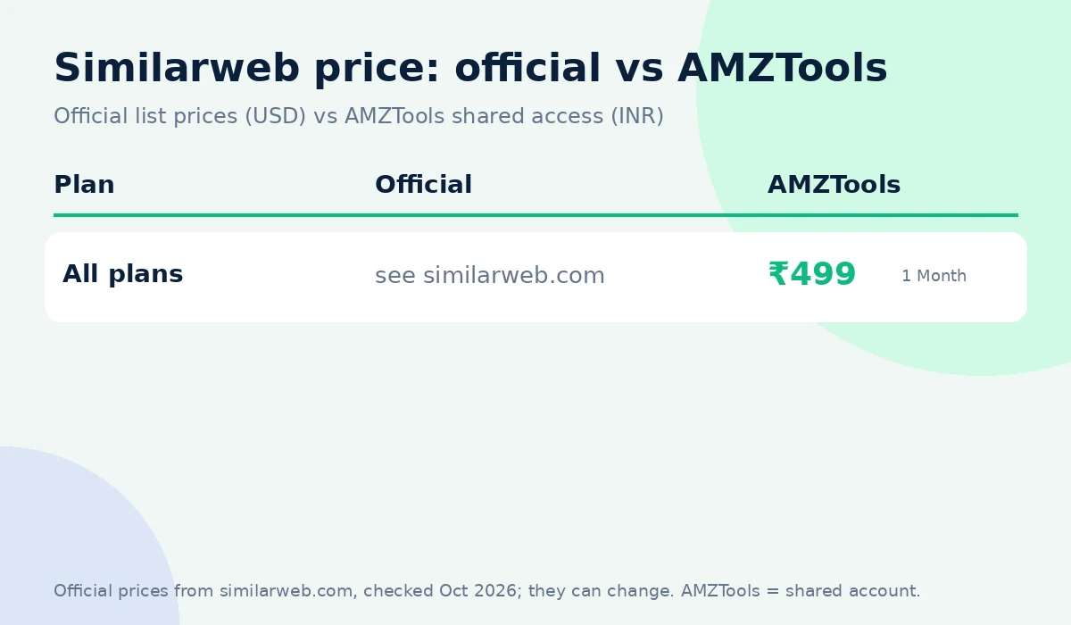 Similarweb coupon code alternative: official price vs AMZTools ₹499