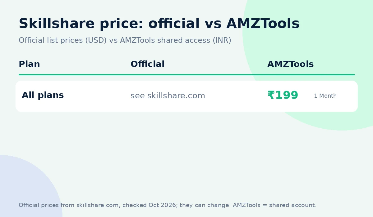 Skillshare coupon code alternative: official price vs AMZTools ₹199