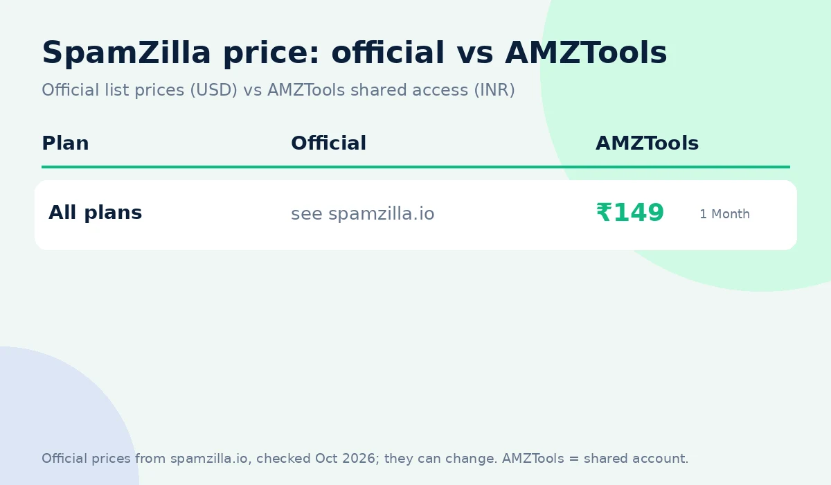 SpamZilla coupon code alternative: official price vs AMZTools ₹149
