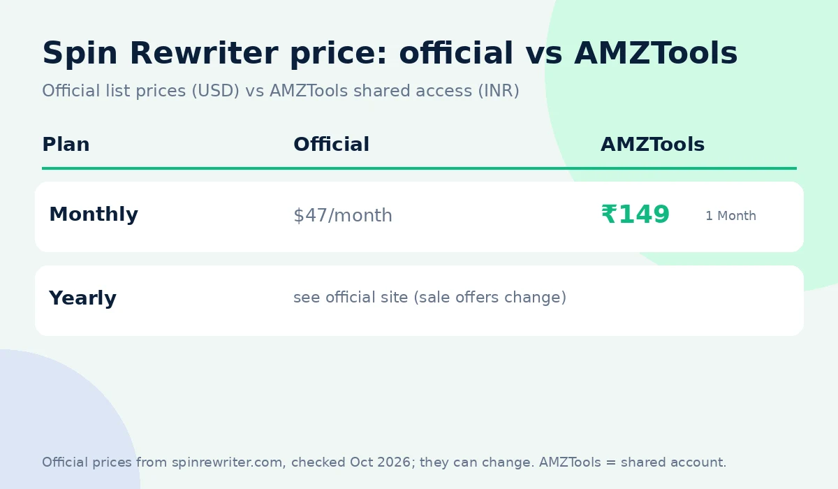 Spin Rewriter coupon code alternative: official price vs AMZTools ₹149