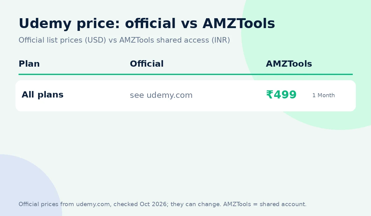 Udemy coupon code alternative: official price vs AMZTools ₹499